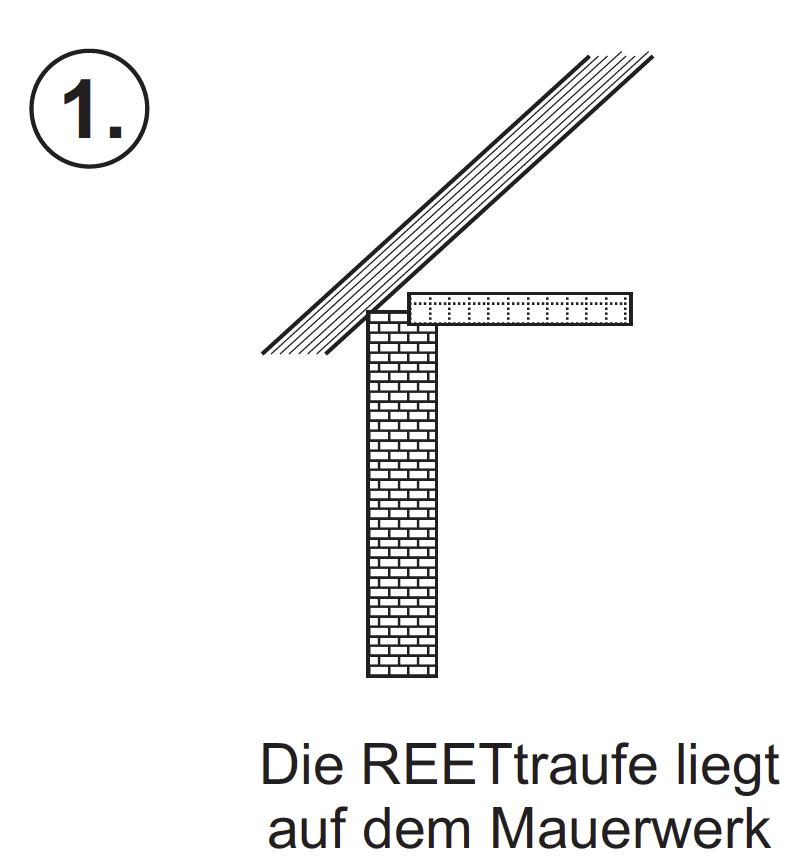 Reetdach Traufen Lüftungsgitter